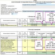Разъяснения минфина по составлению форм бухгалтерской отчетности 723 форма для бюджетных учреждений пример