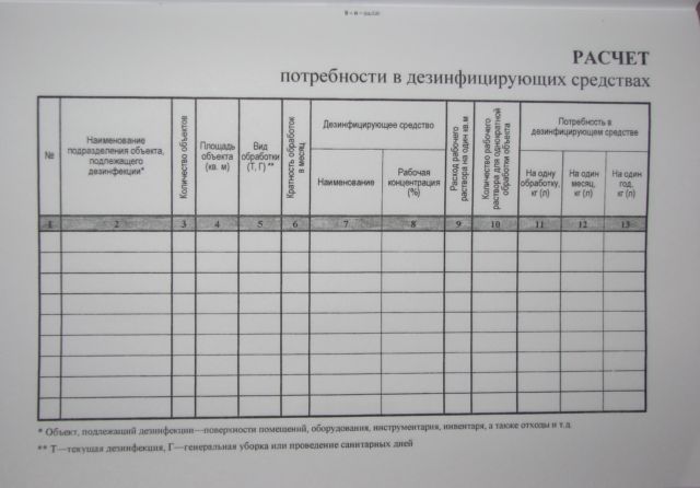 Расчет потребности в дезсредствах образец расчета - 87 фото