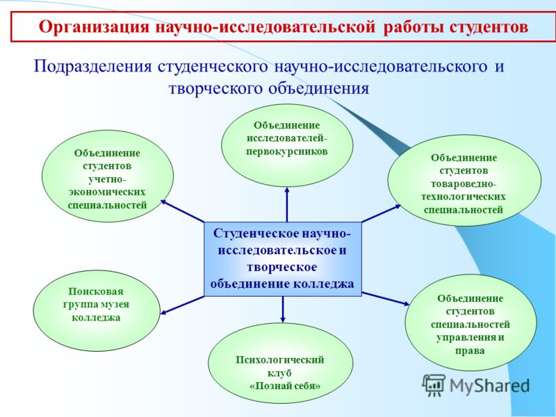 Проведение научно исследовательских