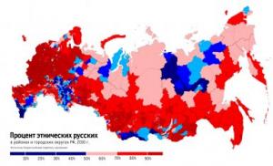 रूसी जनसंख्या
