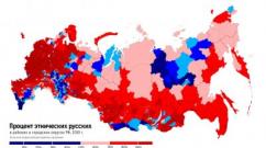 रूसी जनसंख्या